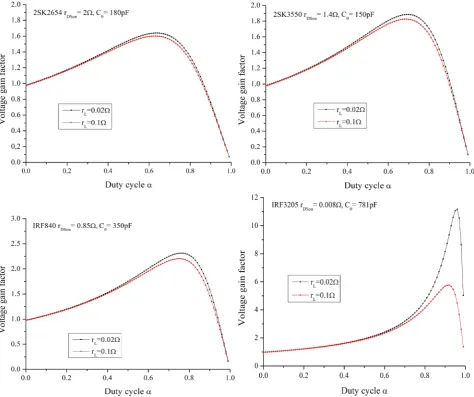 Figure 5. Voltage gain factor versus duty cycle for various capacitor’s series resistance values