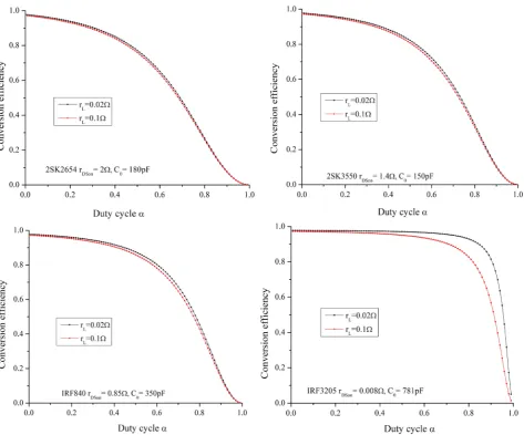 Figure 8. Conversion efficiency versus duty cycle for various capacitor’s series resistance values