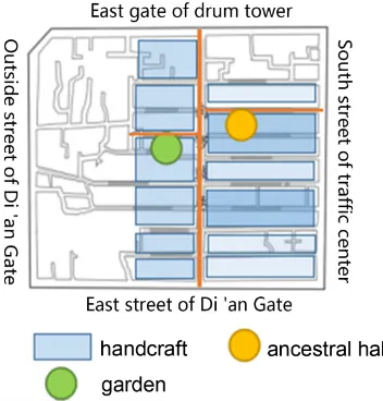 Figure 5. The map of node and blocks. 