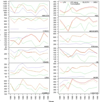 Fig. 5. Interannual variability in mean annual runoff for twelve selected catchments as represented by LPX, the ISLSCP II composite dataand, where available, GRDC disaggregated river discharge observations