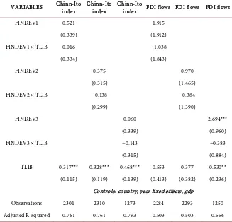 Table 11. Capital flows and trade for the whole sample: baseline regression. 