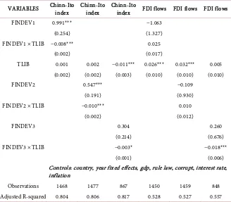 Table 14. Capital flows and trade for the whole sample: sensitivity analysis. 