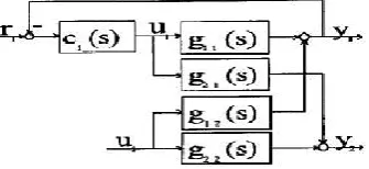 Figure 3 shows the partial control system for SLC identification. Consider a n × n multivariable process whose transfer function matrix is  