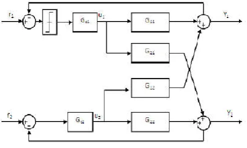 Figure 4. Relay Enhanced System 