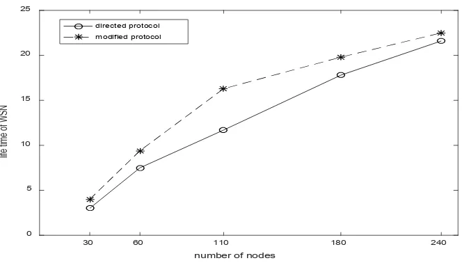 Figure 1. Comparison of power comparison. 