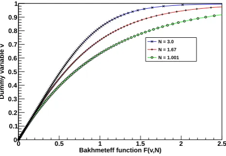 Fig. 3. The Bakhmeteff varied-ﬂow function for three different de-grees of watershed nonlinearity, N