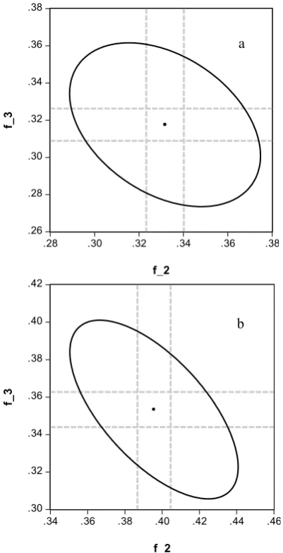 Table 2. Parameter estimates and comparison of SAR(1) model forthe series examined and goodness of ﬁt index R2; in parenthesis thestandard deviation of the estimates.
