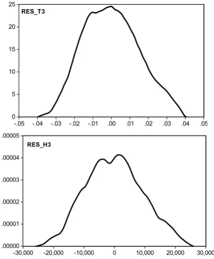 Fig. 8. Values of (a) θ3 and (b) h3, observed, ﬁtted and predictedwith ARMA(1,1) model.