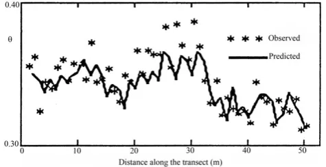 Fig. 10. Schematic representation of cross correlation matrices ofestimated residues: ( ■) auto-cross correlations non signiﬁcantlydifferent from zero, ( – ) auto-cross correlation signiﬁcantly greaterthan zero.
