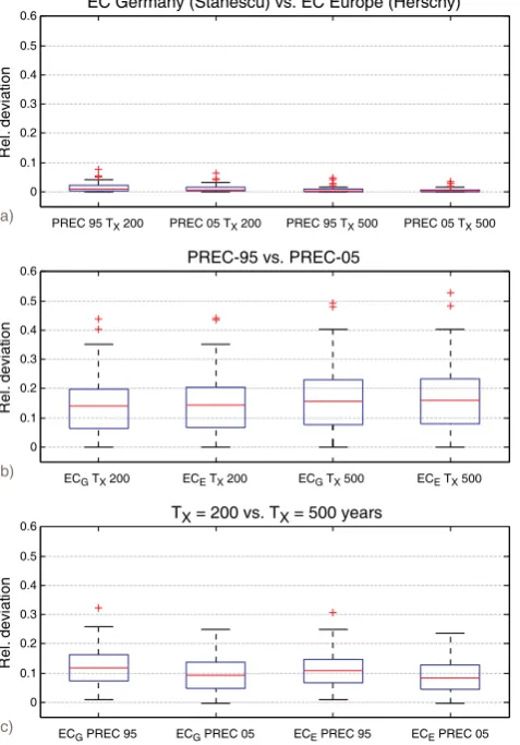 Fig. 11. Fraction of the three choices to the overall absolute relativedeviation for each site in [%]