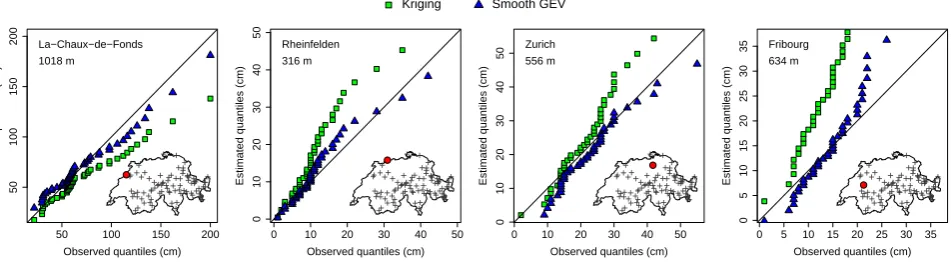 Fig. 5.Fig. 5. QQ-plots of all four validation stations located in the Plateau, with kriging interpolation (green squares)and smooth GEV ﬁtting (blue triangles)