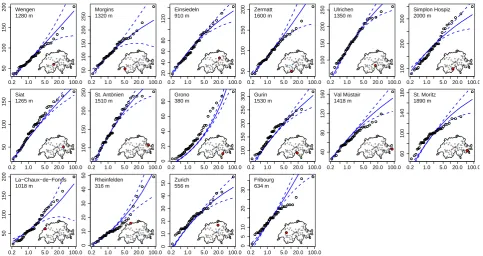 Fig. 7. 16 validation stations, with 95% conﬁdent intervals Mstation; its altitude is mentioned in the upper left corner