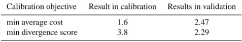 Table 2. The resulting average disutility per year, composed ofcosts for action and losses for unpredicted events, is minimized byexplicitly calibrating on it, but performance in the validation periodis better for the probabilistic model trained to minimize remaininguncertainty.
