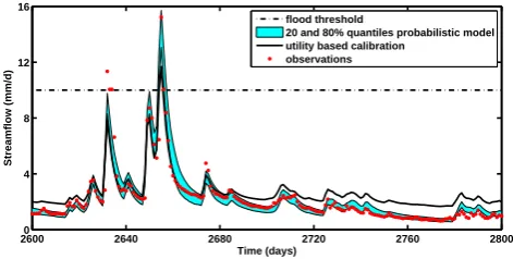Fig. 4. The results from both models, compared with observations. For the probabilistic model, the 20% and 80% quantiles are shown