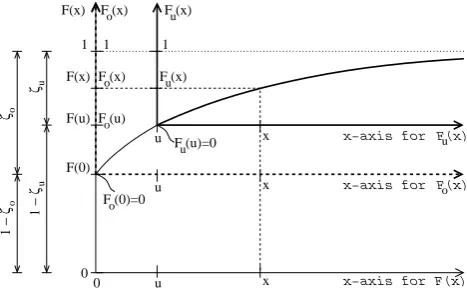 Fig. 1.The sketch depicts some relations among the cu-dashed and solid thick lines, respectively, with values reported onused in the text to determine the constraints for overlapping of allthe CDFs for anyare drawn with a thin line and characteristic value