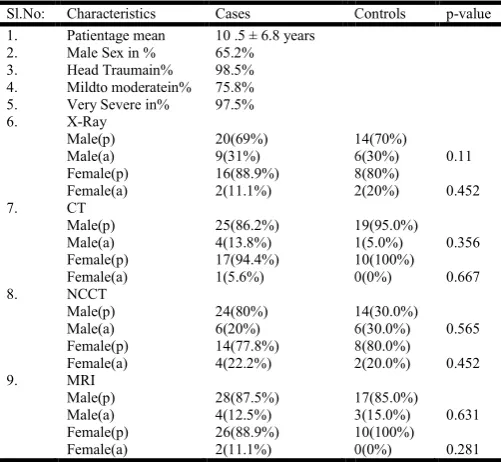Fig. 3. X ray DAI casesFig. 3. X ray DAI cases 