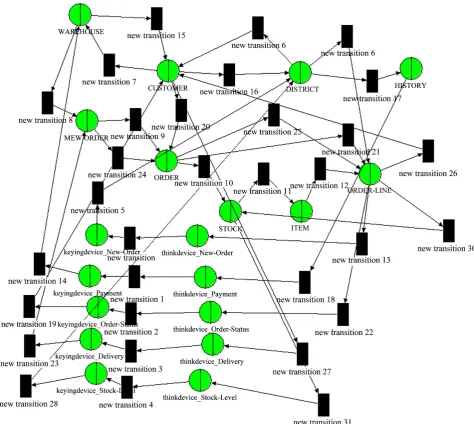 Table 5. A comparison between the simulation results of QPME and JMT—1000 clients. 