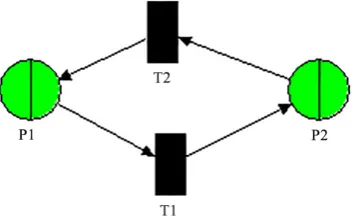 Figure 3. An example QPN model. 