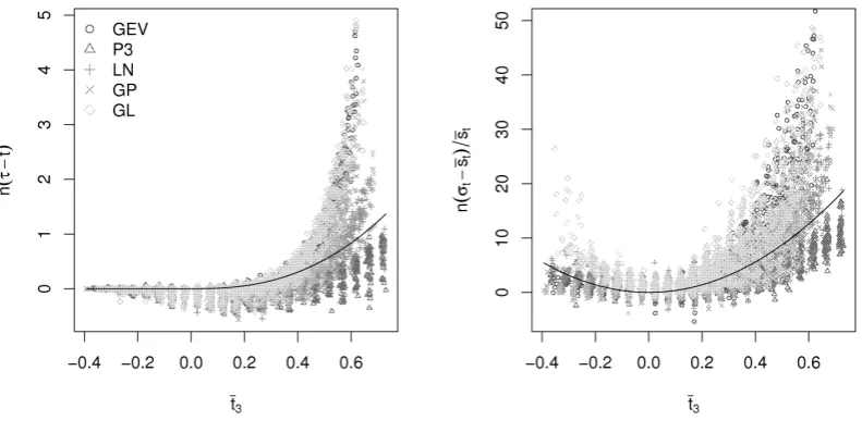Fig. 3. Biases offrom 1 000 simulated samples and corresponds to a grey point in Fig. 1