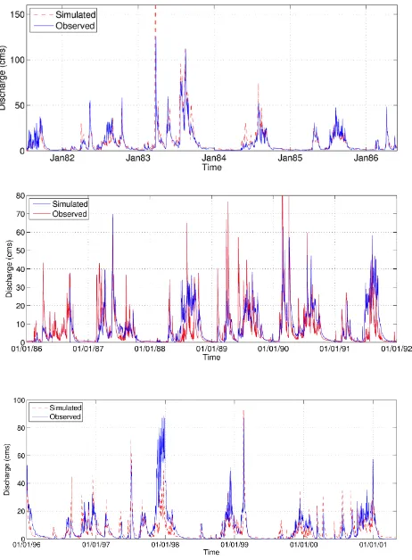 Table 2. Statistical summary of simulation results for the calibra-tion and validation periods