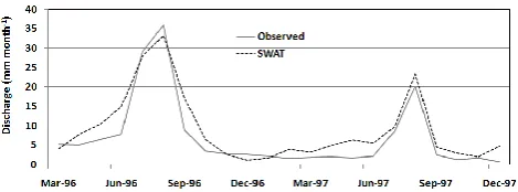 Fig. 5. Monthly observed and predicted discharge at the Jemmasubbasin.