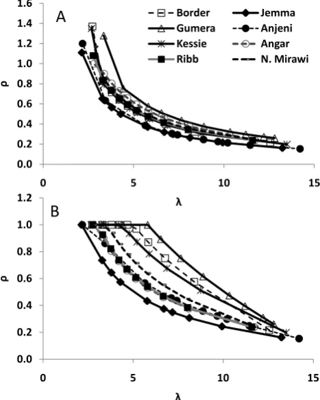 Fig. 3. Distribution of the effective depth coefﬁcient (deﬁned by Eq. (4)ρi) values (a) and Eq