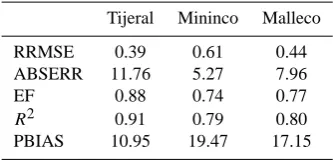 Table 11. RMS error, absolute error, efﬁciency, determination coef-ﬁcient and percentage of Bias calculated for the period 1994–1999.