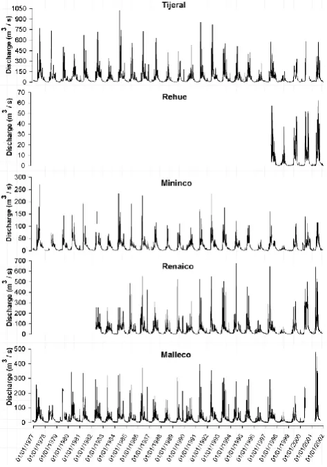 Table 7. Sensitive parameters obtained in the referred studies.
