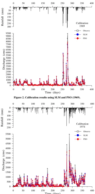 Figure 2. Calibration results using SLM and PSO (1969). 