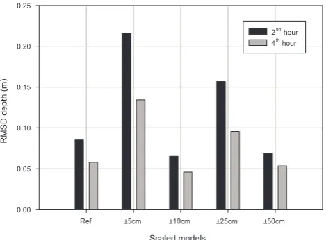 Table 6. Scaling effect upon depth derived results (RMSD) and in-undation extent (differences normalised %) due to subscale param-eterisation for the full area at the 2nd and 4th h of the simulation,compared with the reference model (DEMref1m) simulation results.