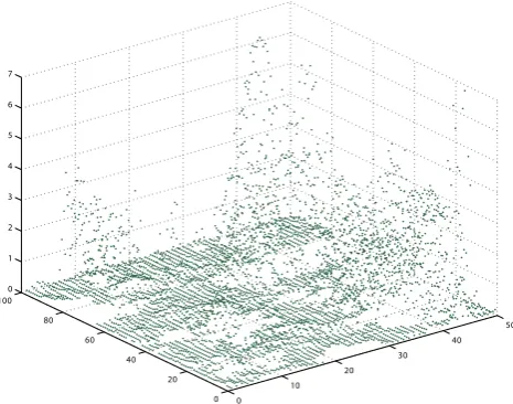 Fig. 5. Detrended roughness heights for the 1m-resolution refer-ence DEM studied ﬂoodplain detail, (m)
