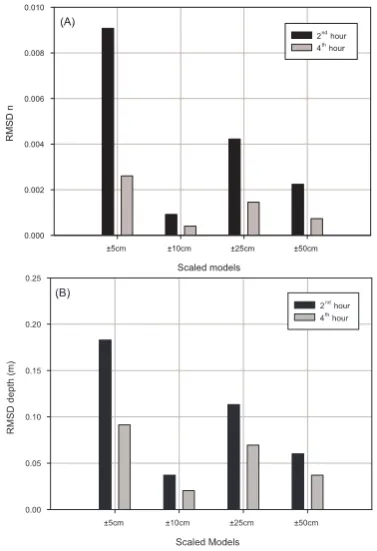 Figure 6. (a) Input map of roughness heights for a 1 m resolution of detailed area. (b) Model estimated depths at the second hour