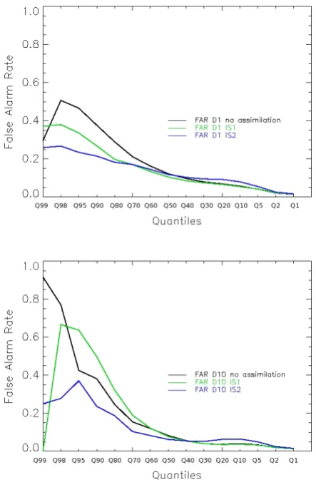 Fig. 5. in blue. Thequantiles exceedance is deﬁned when at least 90% of the members I S1in green, and with 90%1 in green, and withof the members exceeds these quantiles.33 IS2quantiles exceedance is deﬁned when at leaststations