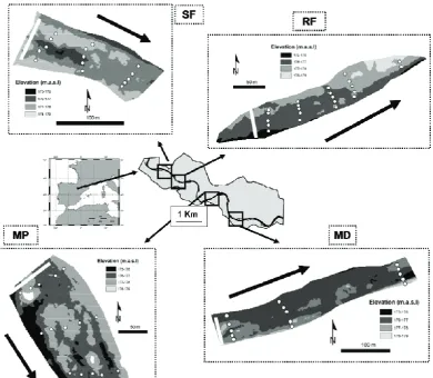 Table 1. Description of sites where study plots were set.