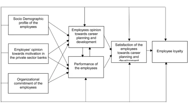 Figure 1. Proposed conceptual research model. 