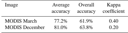 Table 4. Validation of ASTER classiﬁcation: accuracy statistics report indicating the outcome of the accuracy assessment of the usedsupervised maximum likelihood classiﬁer.