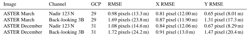 Table 2. Generation of DEM from two ASTER images. The table summaries the root mean square error (RMSE) for the ground controlpoints (GCPs) for 123N and 3B image channel.