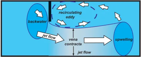 Fig. 1. Plan view of conceptual model of vena-contracta formation.