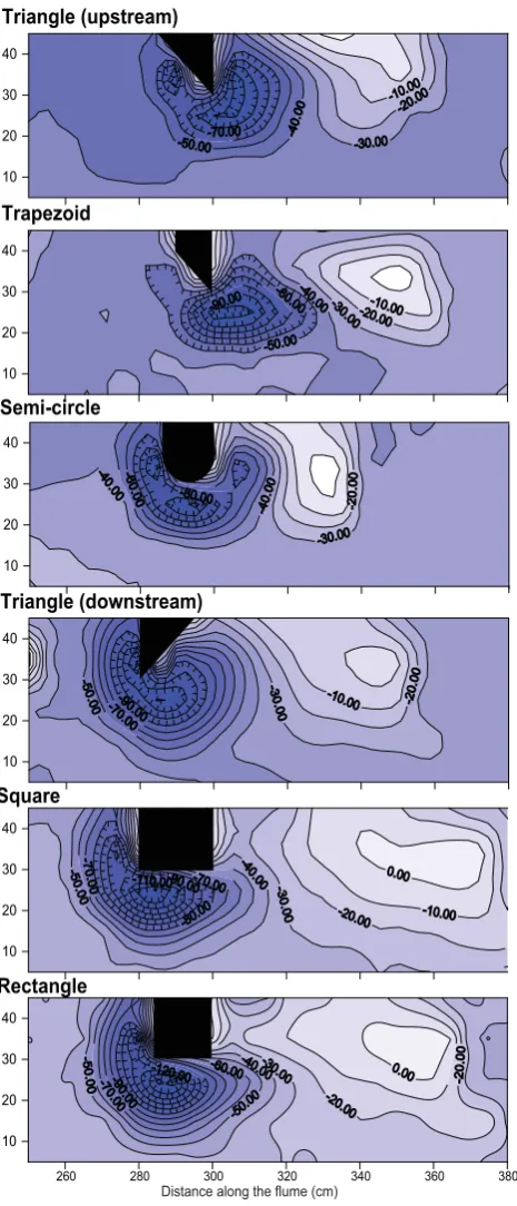 Fig. 2. Plan view of ﬂume-bed topography for pool-rifﬂe sequencesformed by different shaped obstructions to ﬂow.