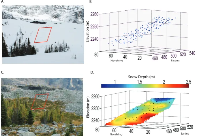 Fig. 5. Scatter plot of manually measured versus laser snow depthat the validation slope