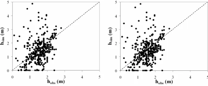 Fig. 7. Dotty plots related to the calibrations with 390 data points and calibration strategies C (left) and F (right)