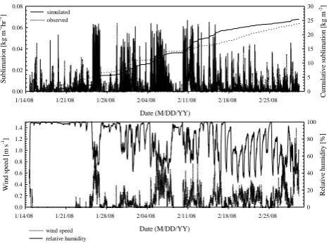 Table 4. Model bias index (MB), model efﬁciency index (ME) and root mean square error (RMSE) for simulations of SWE at the ﬁrst SWEobservation, maximum SWE observation, and last SWE observation at clearing sites, forest sites, and all sites.
