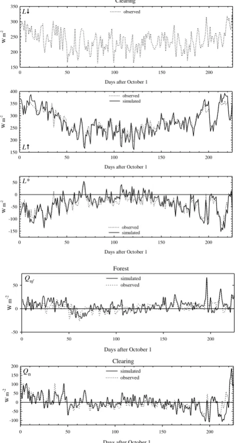 Fig. 6.Figure 6.  Continued.