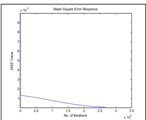 Figure 7. Tested Image from Database  