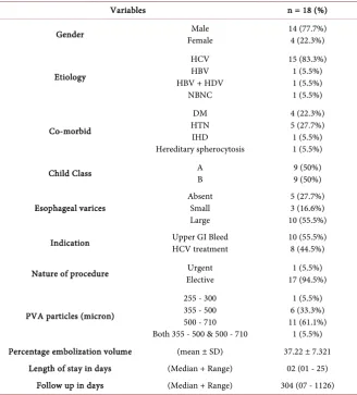 Table 1. Baseline characteristics of the total cohort of psae-treated patients. 