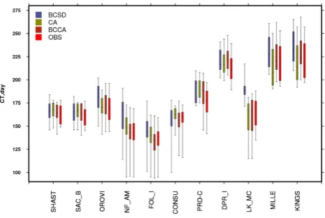 Table 2.Statistical test results for BCSD, CA, and BCCA forannual ﬂow volume simulations