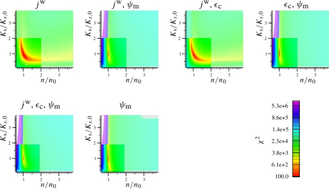 Fig. 13. Same as Fig. 12 but with different target variable combinations. Note that real permittivity measurements have large errors in thedry range, which would lead to much worse results for the case ϵc +ψm.