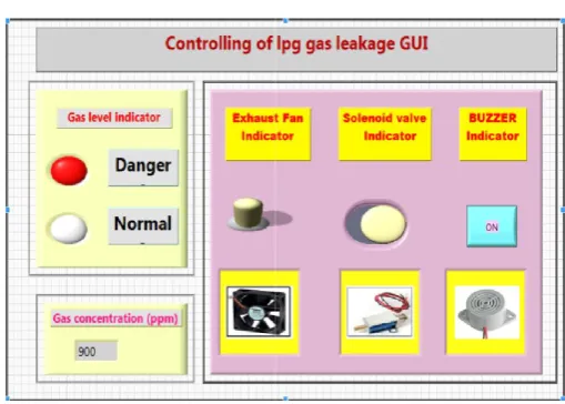 Fig. 11. The data monitoring system in the internet browser11. The data monitoring system in the internet browser   