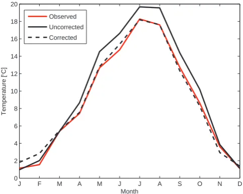Fig.16.Top:MBEfortheuncorrectedandcorrectedERA15/REMO temperature [◦C] per sub-basin for the validationperiod 1989–1995