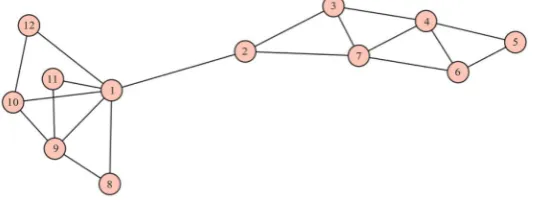 Figure 8. Network-1. 